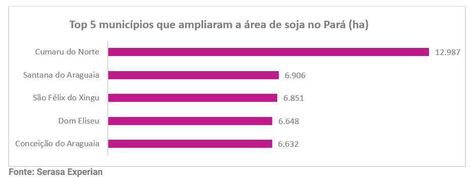 Soja-avança-175-mil-hectares-no-Pará-e-Tocantins-enquanto-recua-85-mil-em-Minas-Gerais-que-amplia-área-de-milho-mostra-Serasa-Experian-1 - Copia.png